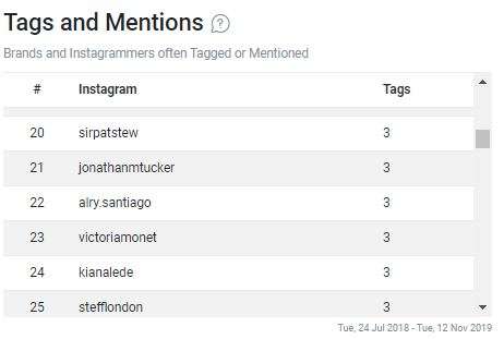 Analisa.io: Alat Instagram Analytics untuk Data Savvy