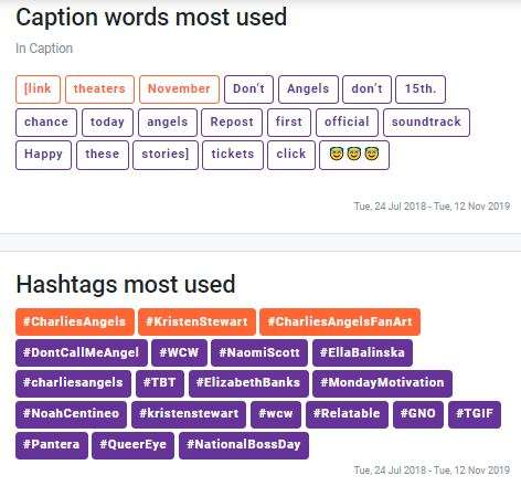 Analisa.io: Alat Instagram Analytics untuk Data Savvy