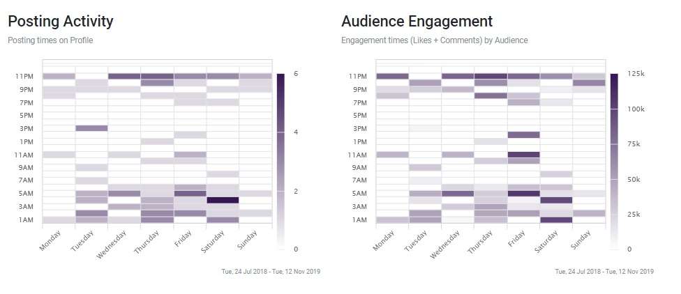 Analisa.io: Alat Instagram Analytics untuk Data Savvy