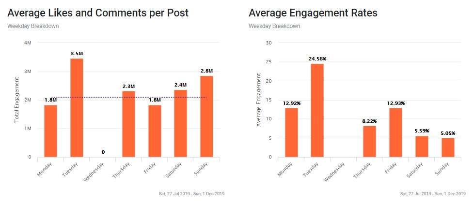 Analisa.io: Alat Instagram Analytics untuk Data Savvy