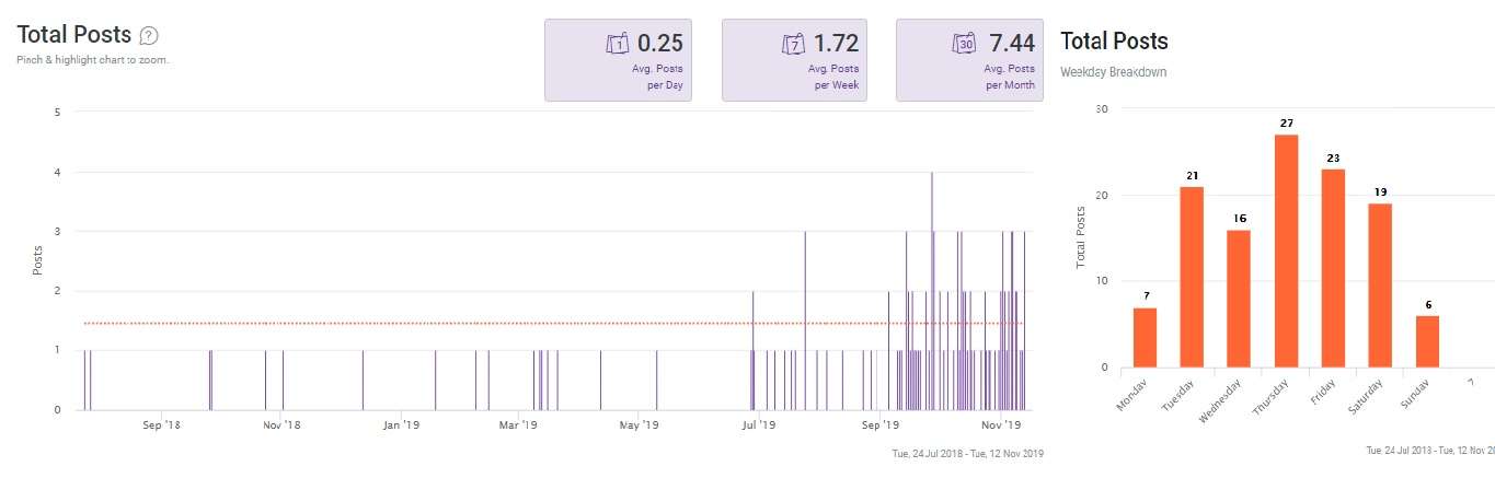 Analisa.io: Alat Instagram Analytics untuk Data Savvy