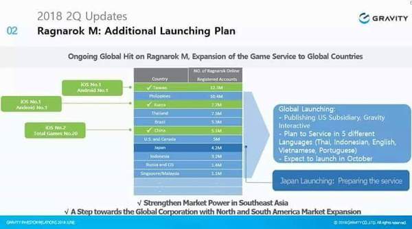 android-ios-ragnarok-online-mobile--guardian-of-eternal-love-xindong
