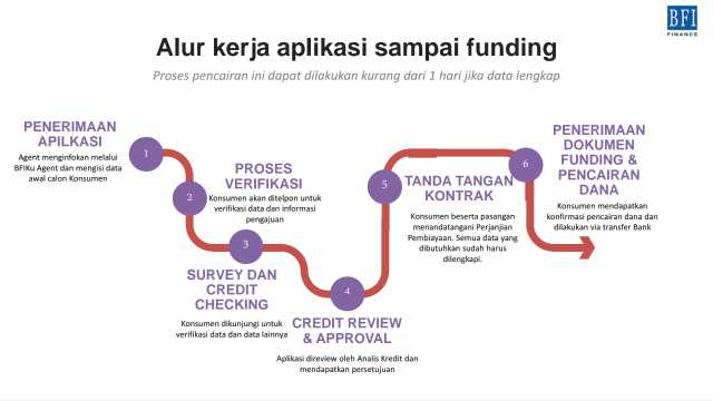 &#91;JABODETABEK&#93; - Lowongan Kerja Freelance - Dibutuhkan Segera - No TARGET ! ! !