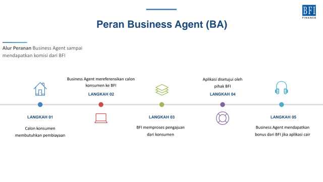 jabodetabek---lowongan-kerja-freelance---dibutuhkan-segera---no-target