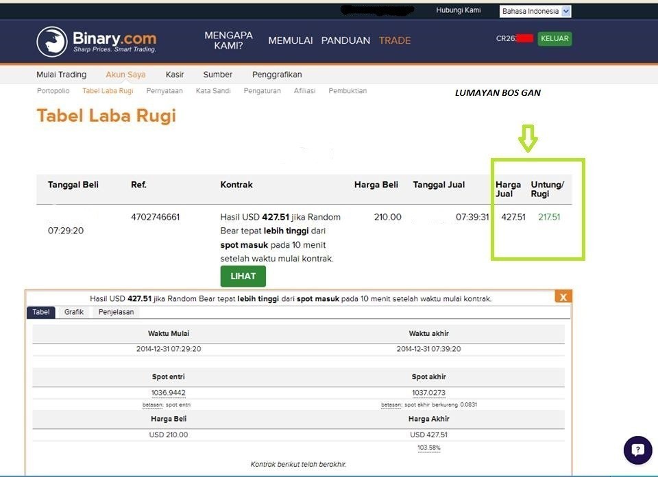 investasi Titip trading di binary.me , modal min 60$ jadi 180$ dalam 3 jam trade
