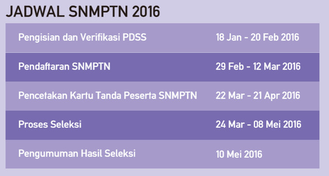 Info terupdate PMB PTN/PTS 2016!!!