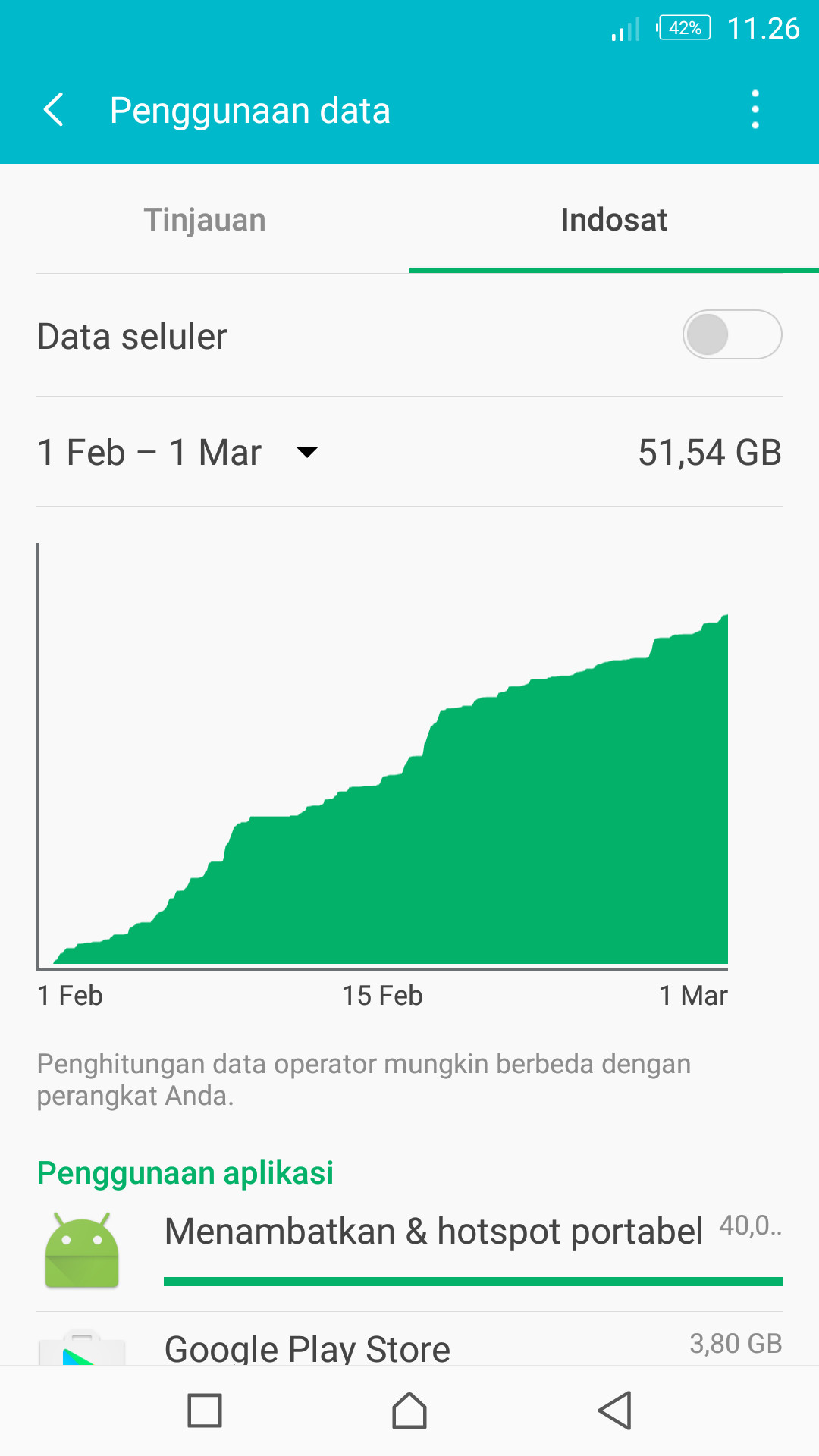 Hati Hati PENIPUAN. Beli Perdana + Data di Counter 