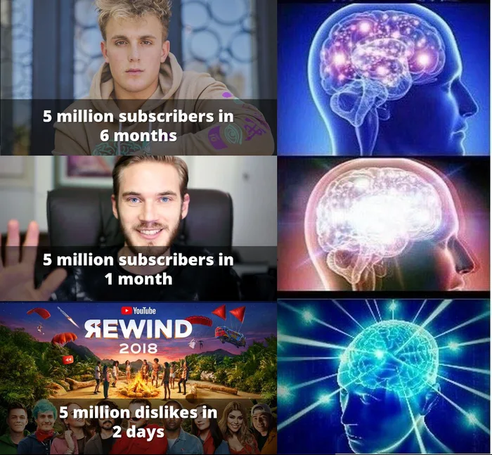 youtube-rewind-2018-kebobrokan-yang-menyedihkan