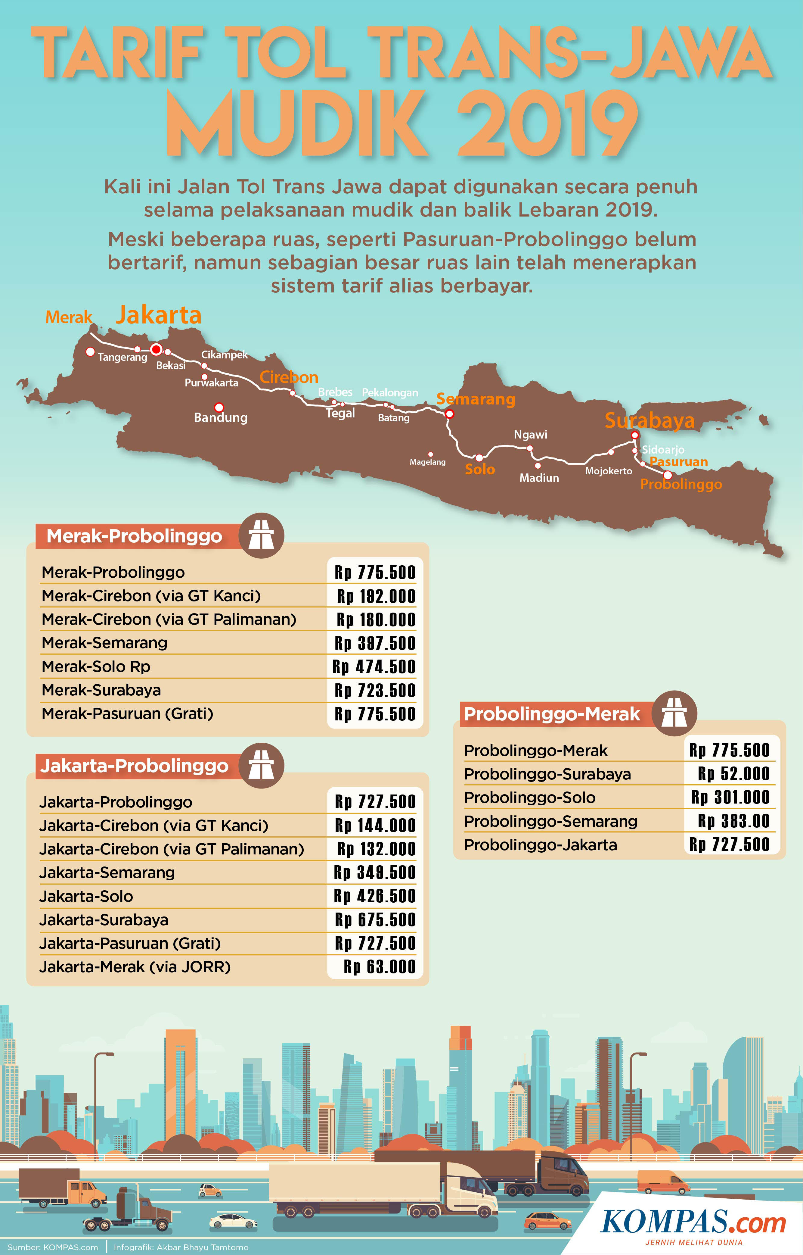 INFOGRAFIK: Tarif Tol Trans Jawa Saat Mudik Lebaran 2019