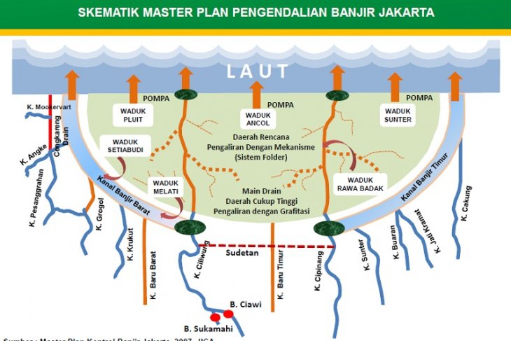 Menanti bendungan kering pertama penyelamat Jakarta dari Banjir