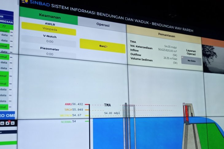 Menanti bendungan kering pertama penyelamat Jakarta dari Banjir