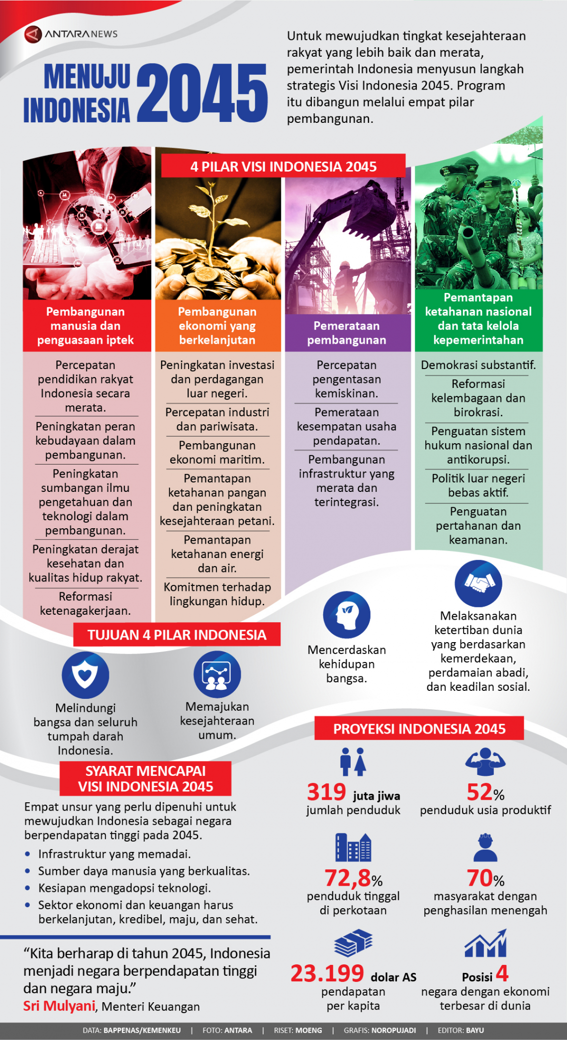 gambaran-indonesia-di-tahun-2045-nanti