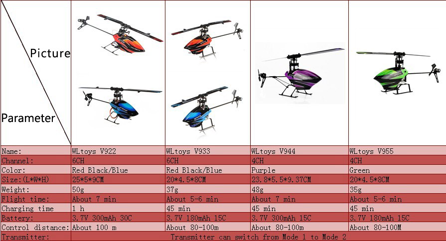 penggemar-r-c-helicopter-4-channel-kumpul-di-sini