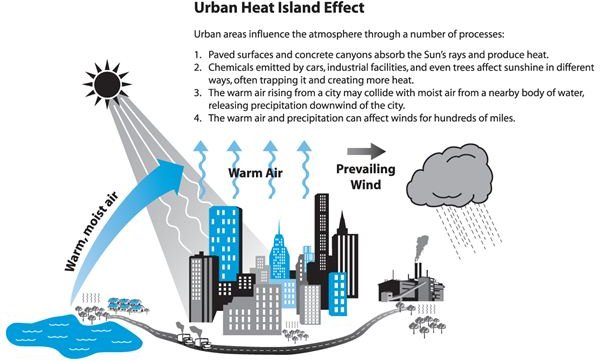 &quot;Hot Island&quot; Picu Banjir Jakarta