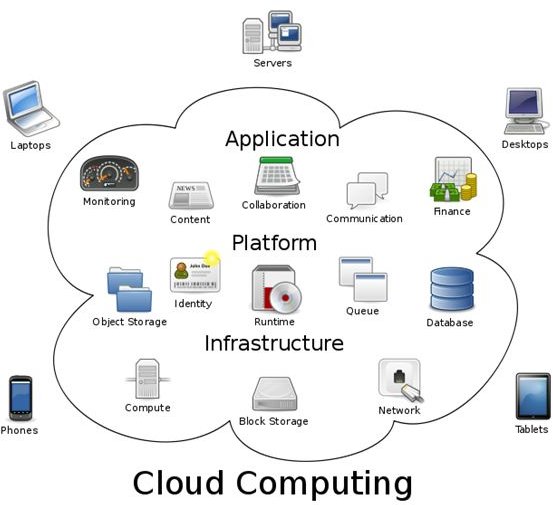 Cloud Computing ( Yu mari Kita belajar bersama )