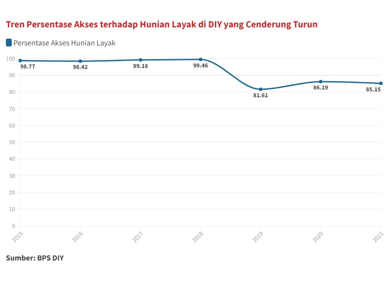 Susahnya Buruh Murah Punya Rumah di Jogja