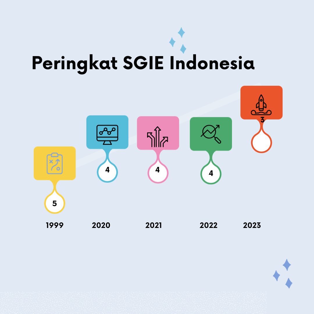 Gibran Ingin Kuatkan Ekonomi Islam Indonesia hingga Kancah Global
