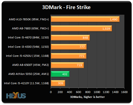 AMD athlon AM1 5350 VS i7 4770k (tandem gtx 750ti)