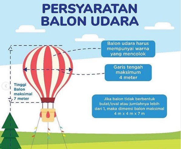 Maunya Apa Sih Terbangkan Balon Udara Tanpa Safety? Malah Porak Porandakan 4 Rumah!