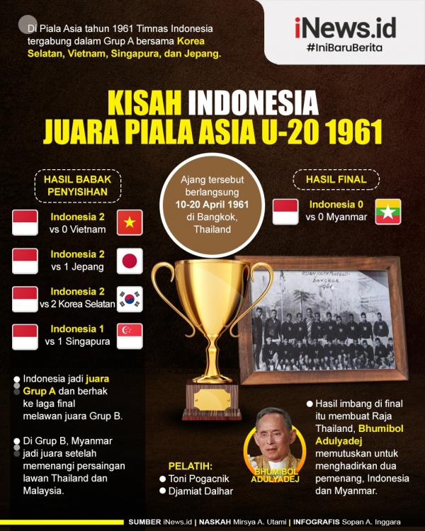 Prestasi yang dibawahi PSSI Football Association of Indonesia