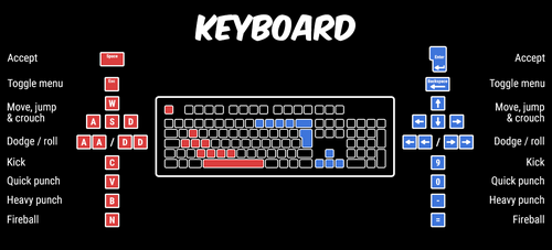 Keyboard vs Dual Shock, dalam video game