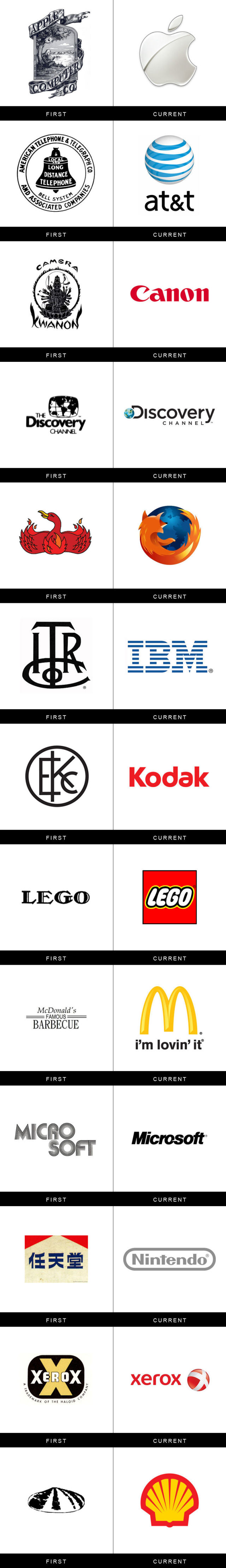 Logo - Logo produk lama dan baru (Dijamin Unik)