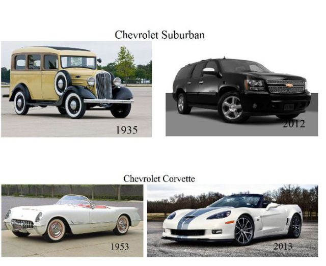 Generasi Mobil Pertama vs Generasi Mobil yang Sekarang