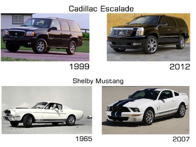 Generasi Mobil Pertama vs Generasi Mobil yang Sekarang