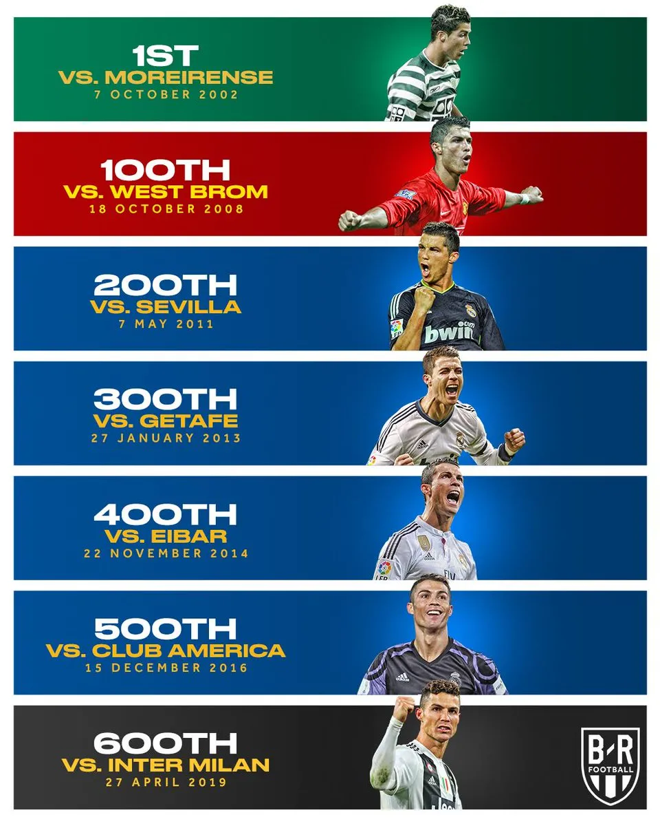 Inter Milan 1-1 Juventus, Imbang Di Derby D'Italia, Cristiano Ronaldo Raih Gol Ke 600