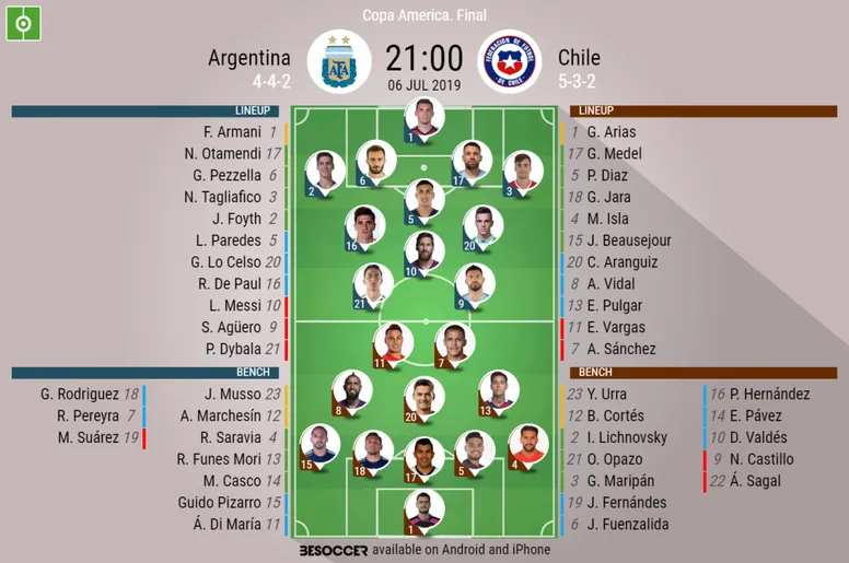 Argentina 2-1 Chile, Lionel Messi Mendapat Kartu Merah Pertama Dalam 14 Tahun