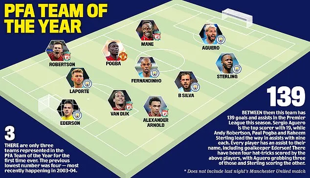 Virgil Van Dijk Raih Gelar PFA Player Of The Year 2018-19