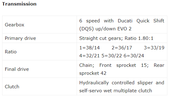 Ducati Panas, Mereka Kenalkan Naked Biker Bermesin V4 205hp Lebih Dari Z H2
