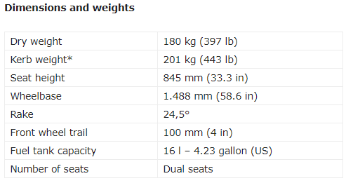 Ducati Panas, Mereka Kenalkan Naked Biker Bermesin V4 205hp Lebih Dari Z H2