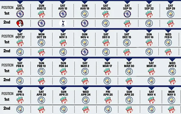 Jadwal EPL Pekan Terakhir, Liverpool Dan Manchester City Berebut Mahkota Juara