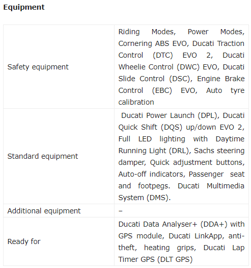 Ducati Panas, Mereka Kenalkan Naked Biker Bermesin V4 205hp Lebih Dari Z H2
