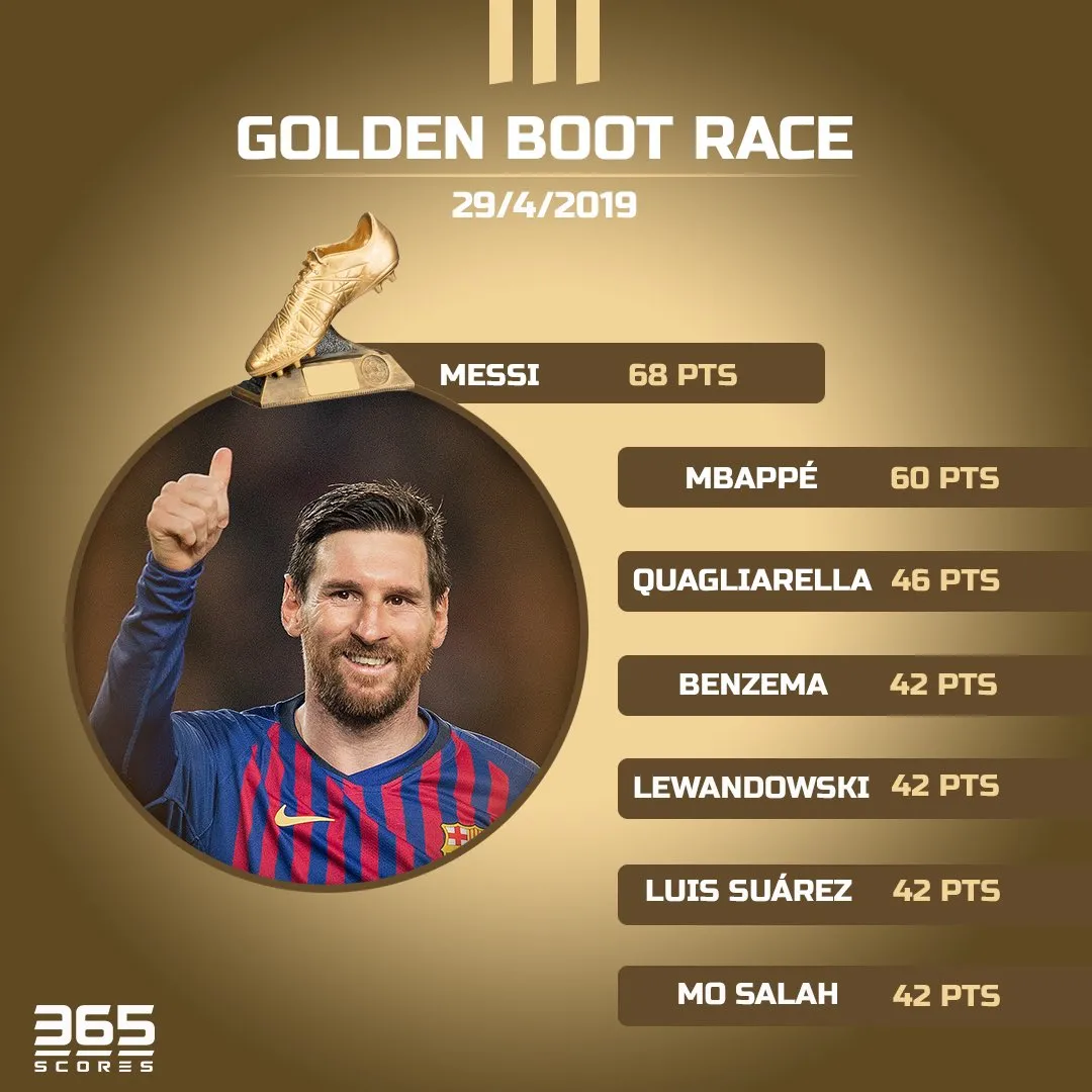 Siapa Saja Calon Peraih European Golden Boots Musim 2018-19?