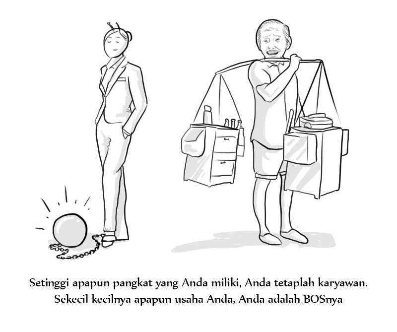 Bangun Pagi Pulang Malam, Anda Itu kerja Atau Dikerjain