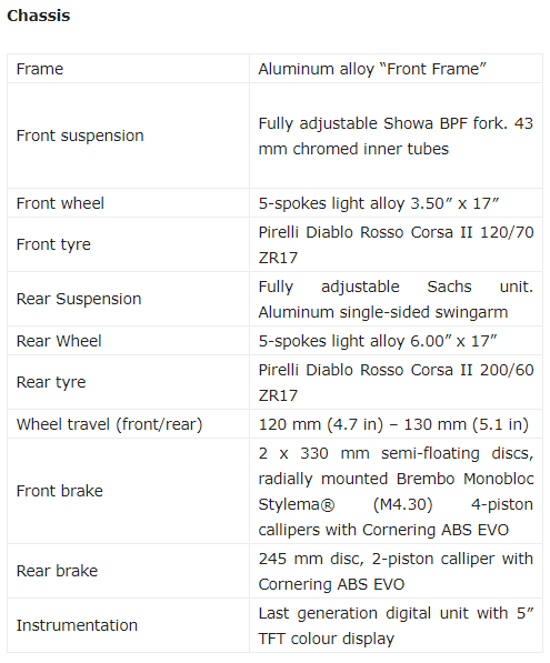 Ducati Panas, Mereka Kenalkan Naked Biker Bermesin V4 205hp Lebih Dari Z H2