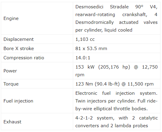 Ducati Panas, Mereka Kenalkan Naked Biker Bermesin V4 205hp Lebih Dari Z H2