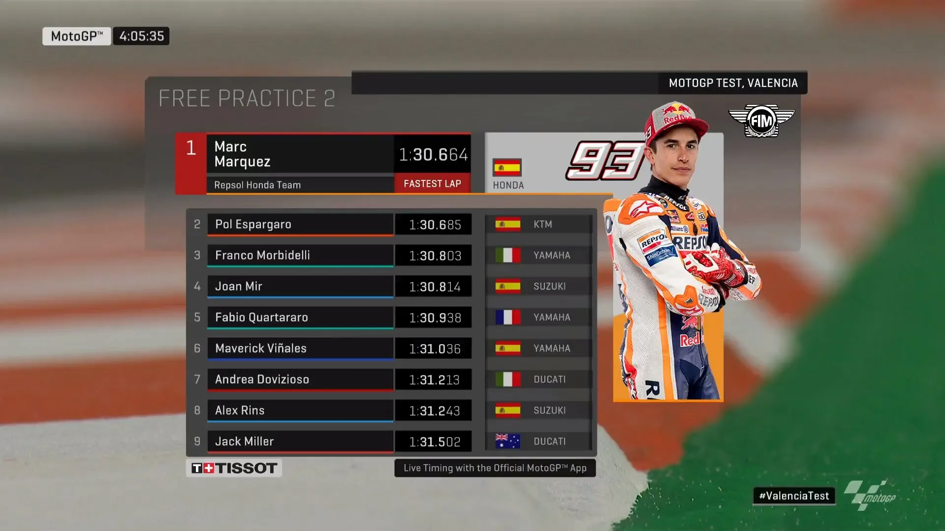Hasil Test Pra Musim Valencia, Motor Iannone Meledak Keluar Api, Alex Masih Terakhir