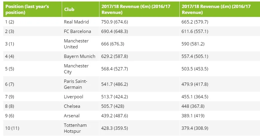 Siapa Saja Pemain Dalam 10 Transfer Terbesar Sepanjang Masa Di Klub Barcelona?