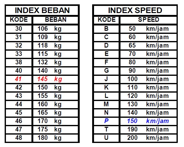 Nih Bagi Yang Belum Tahu Arti Kode Pada Ban Motor, Penjelasan Lengkap!