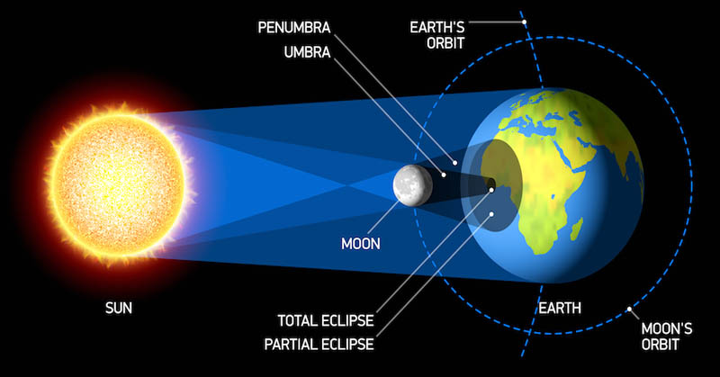 Fakta Tentang Sains Modern Selama Ini