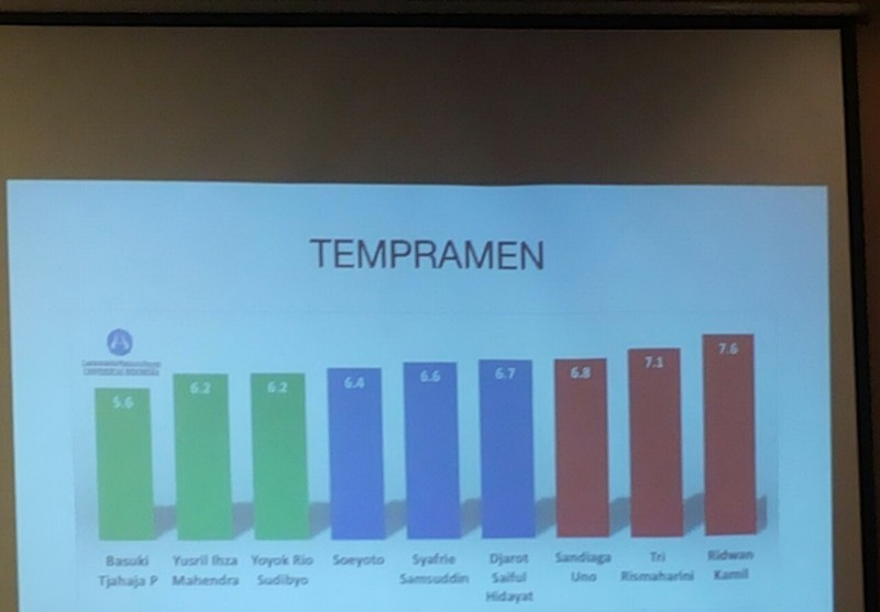 ahok-calon-gubernur-paling-temperamental