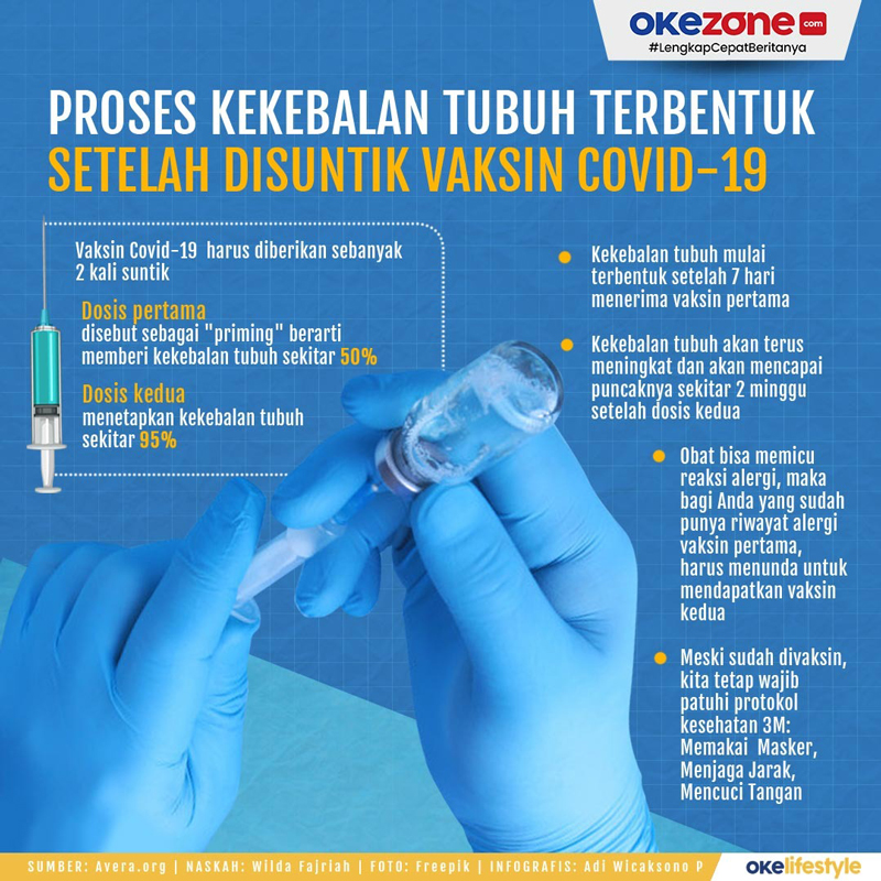 Aku Setuju dengan Vaksin Sinovac. Namun Tetap Jaga Protokol Kesehatan, ya...