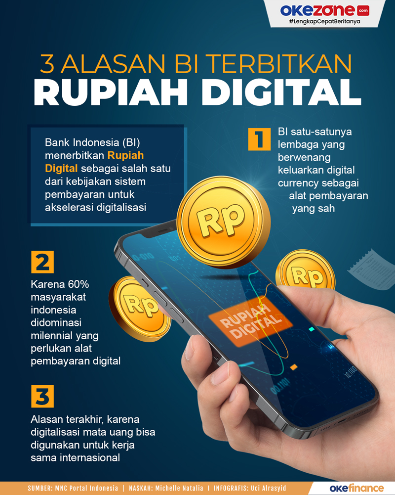 rupiah-digital-segera-terbit-apa-bedanya-dengan-uang-elektronik