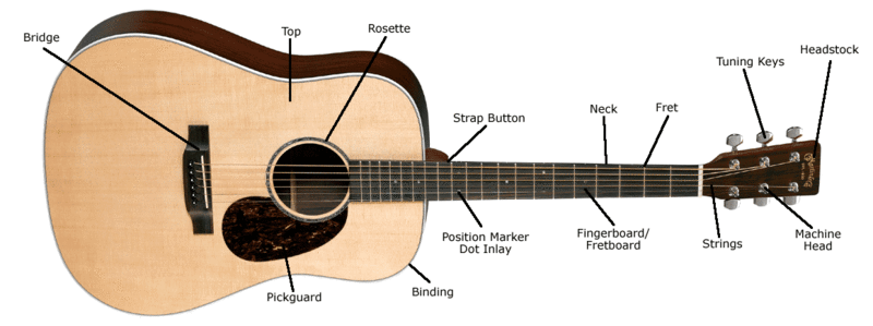 .:All About Acoustic Guitar:. - Part 1