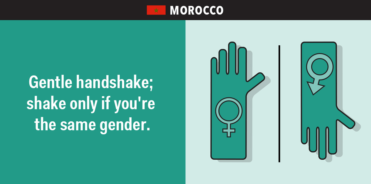 Cara Berjabat Tangan di Berbagai Negara