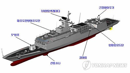 Filipina akan beli Incheon Class frigate