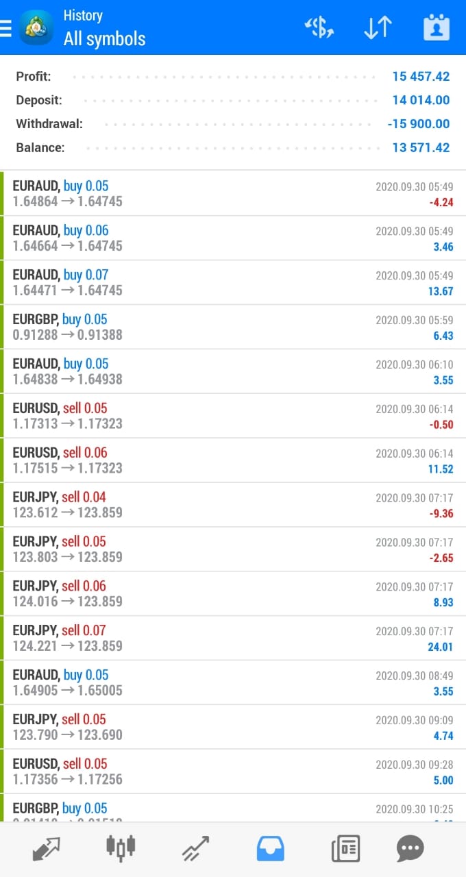 Shared : Bisnis Titip Trading